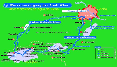 El agua de Viena